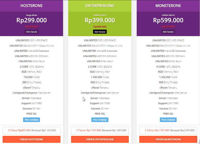 Paket Hosting SSD Unlimited Murah Hoster.co.id